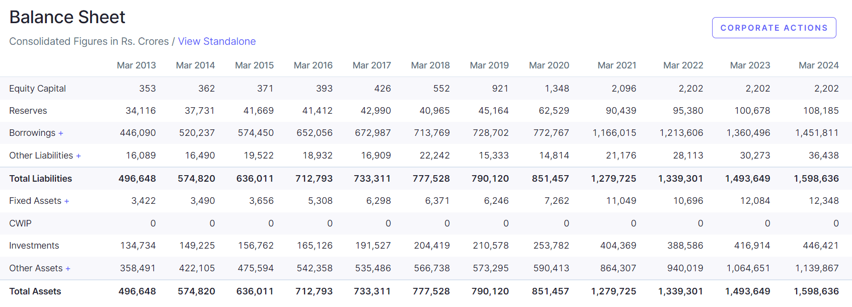 PNB Share Price Target 2025, 2026, 2027, 2028, 2030, 2035