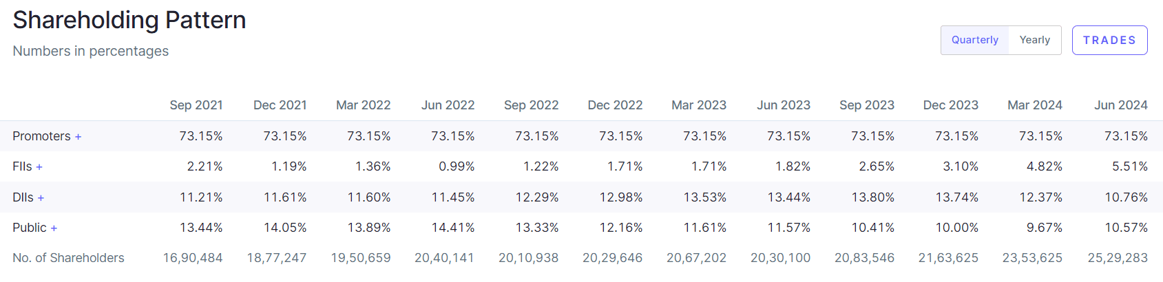 PNB Share Price Target 2025, 2026, 2027, 2028, 2030, 2035