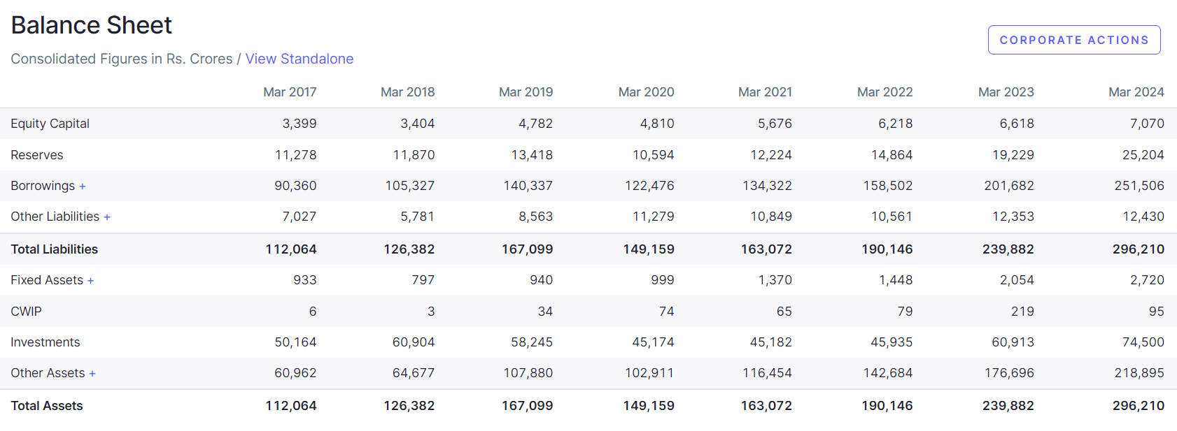 IDFC First Bank Share Price Target 2025, 2026, 2027, 2028, 2030, 2035