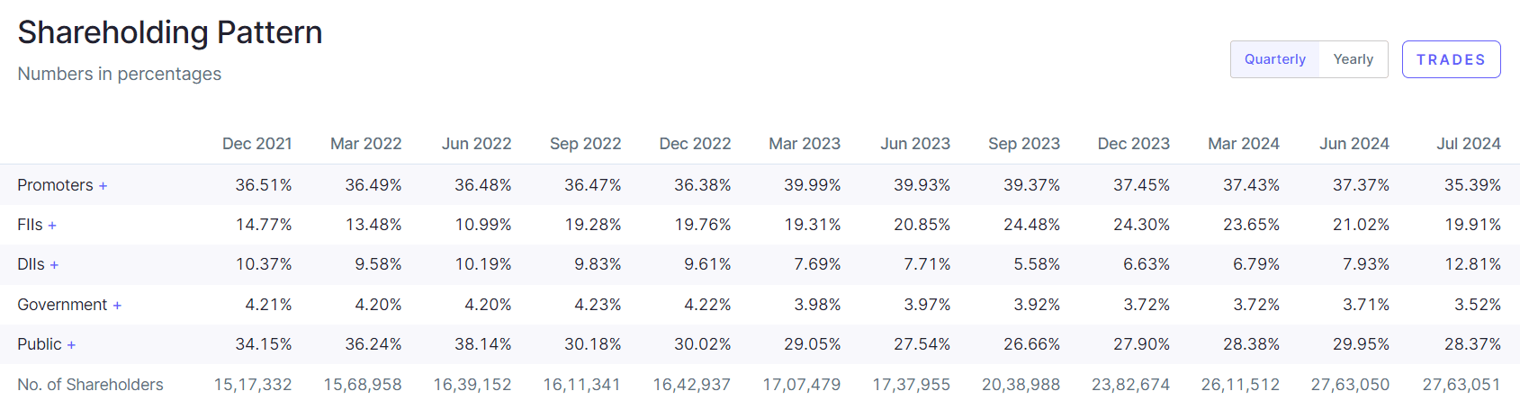 IDFC First Bank Share Price Target 2025, 2026, 2027, 2028, 2030, 2035