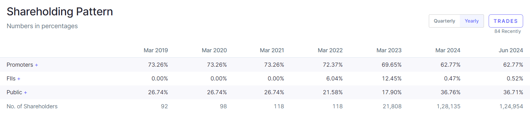 Axita Cotton Share Price Target 2025, 2026, 2027, 2028, 2030, 2035