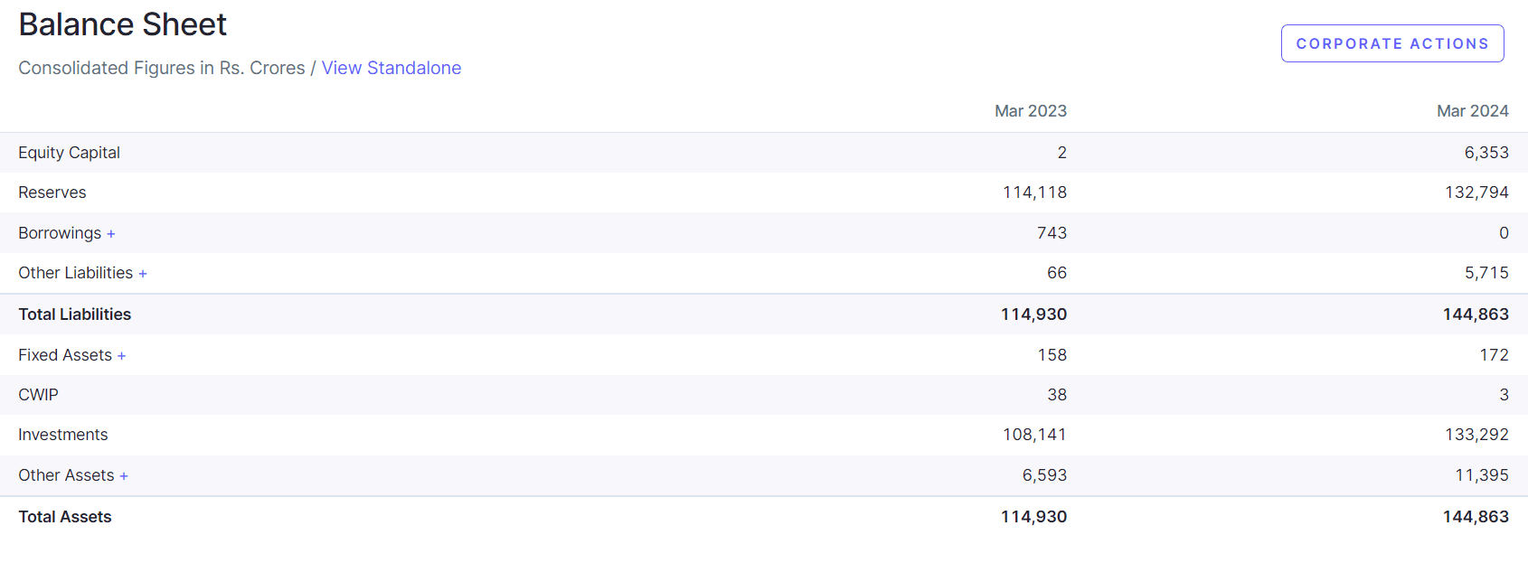 Jio Financial Services Share Price Target 2025, 2026, 2027, 2028, 2030, 2035