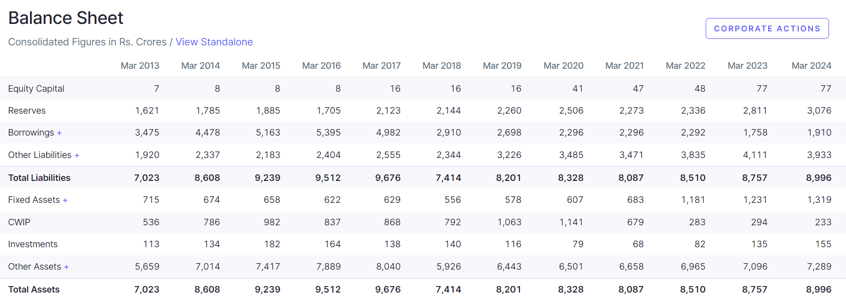 Patel Engineering Share Price Target 2025, 2026, 2027, 2030, 2035