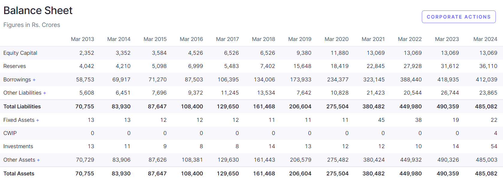 IRFC Share Price Target 2025, 2026, 2027, 2030, 2040, 2050 