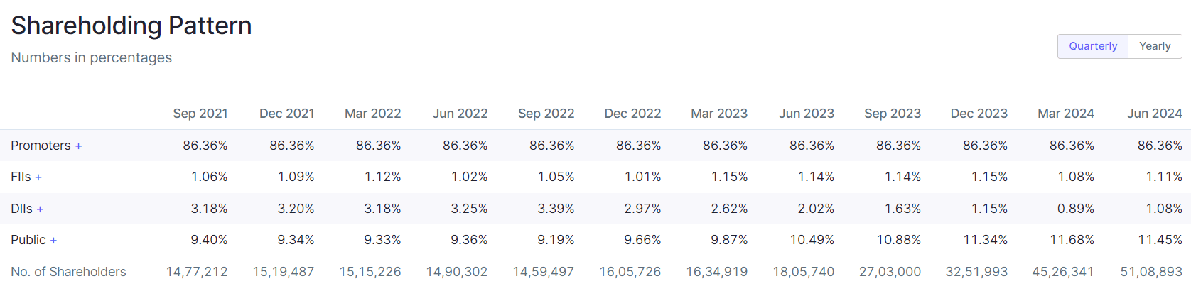 IRFC Share Price Target 2025, 2026, 2027, 2030, 2040, 2050 