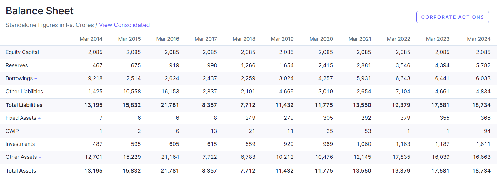 RVNL Share Price Target 2025, 2026, 2027, 2030, 2025, 2040 