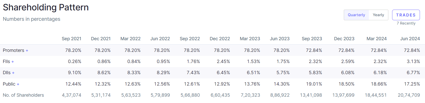 RVNL Share Price Target 2025, 2026, 2027, 2030, 2025, 2040 