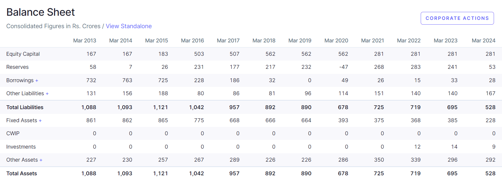 Subex Share Price Target 2025, 2026, 2027, 2028, 2030, 2035 | सुबेक्स शेयर प्राइस टार्गेट