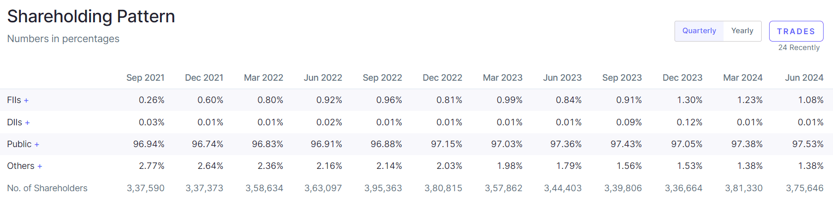 Subex Share Price Target 2025, 2026, 2027, 2028, 2030, 2035 | सुबेक्स शेयर प्राइस टार्गेट