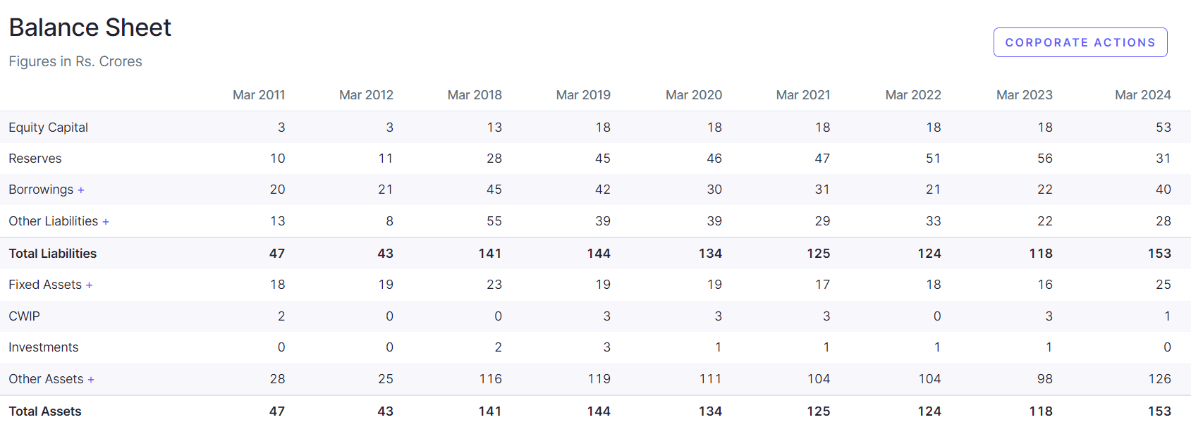 Kritika Wires Share Price Target 2025, 2026, 2027, 2028, 2030, 2035 | कृतिका वायर्स शेयर प्राइस टारगेट