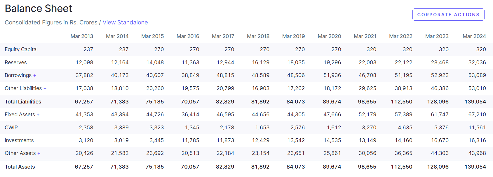 Tata Power Share Price Target 2025, 2026, 2027, 2030, 2035, 2040 | टाटा पॉवर शेयर प्राइस टारगेट