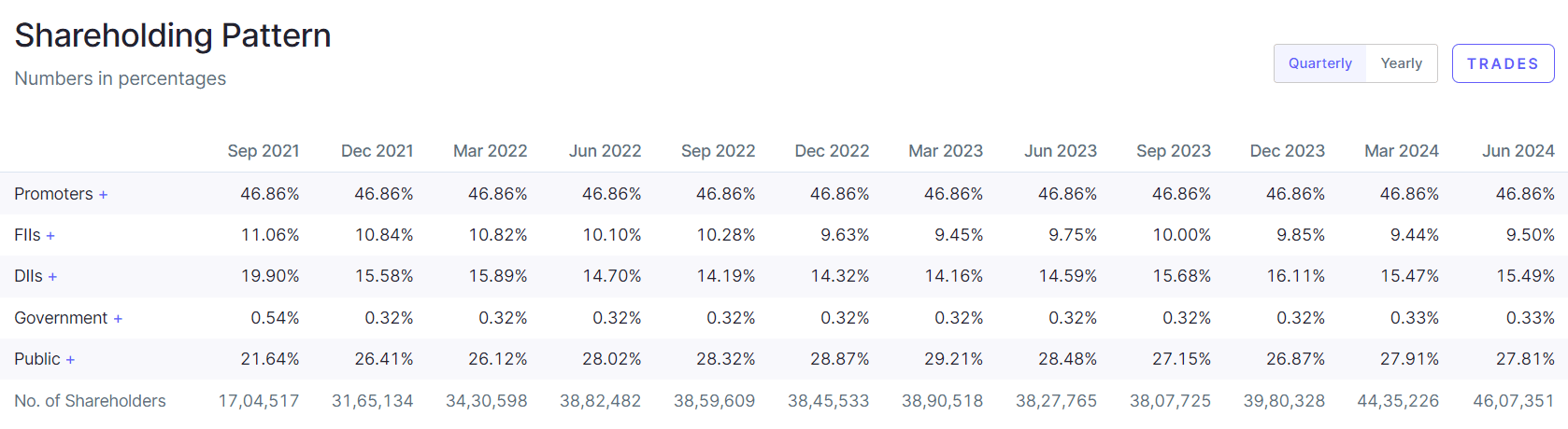 Tata Power Share Price Target 2025, 2026, 2027, 2030, 2035, 2040 | टाटा पॉवर शेयर प्राइस टारगेट