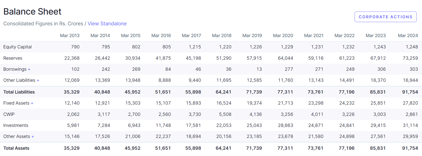 ITC Share Price Target by 2025, 2026, 2027, 2028, 2030, 2035 | आईटीसी शेयर प्राइस टारगेट