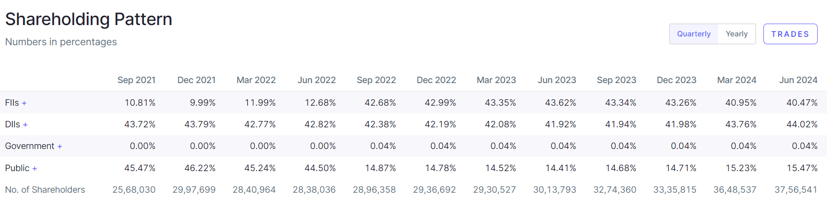 ITC Share Price Target by 2025, 2026, 2027, 2028, 2030, 2035 | आईटीसी शेयर प्राइस टारगेट