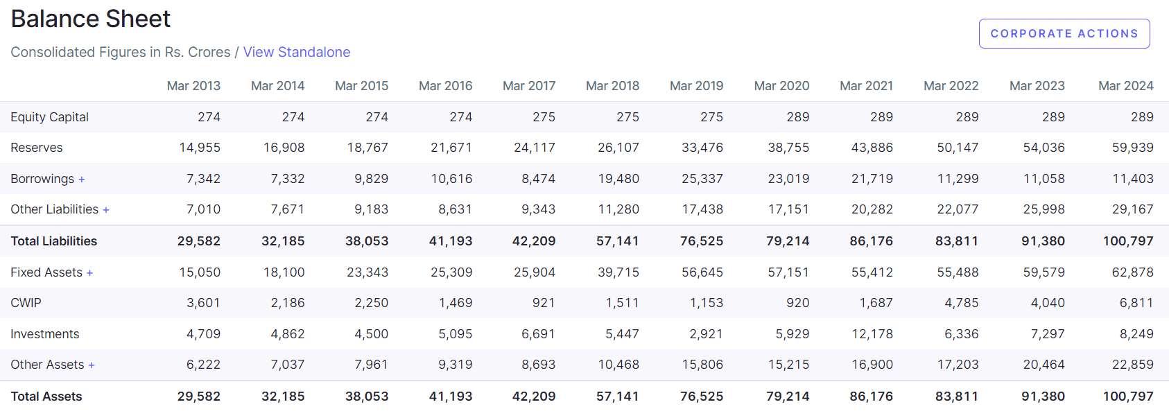 Ultratech Cement Share Price Target 2025, 2026, 2027, 2028, 2030, 2035