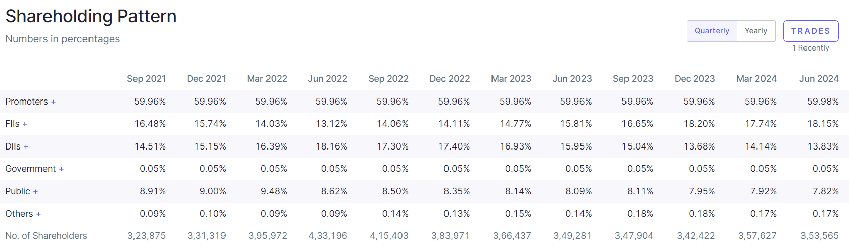 Ultratech Cement Share Price Target 2025, 2026, 2027, 2028, 2030, 2035