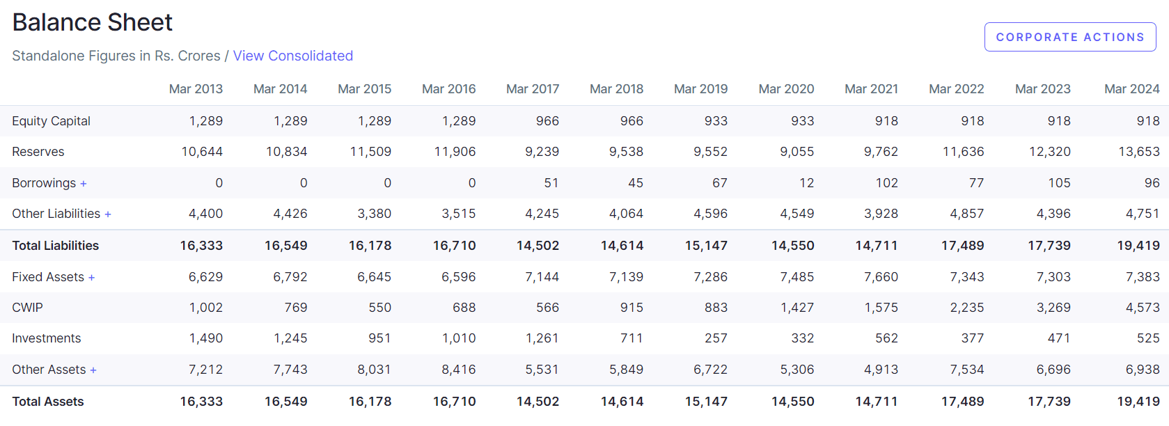 Nalco Share Price Target 2025, 2026, 2027, 2030, 2040, 2050 | Nalco शेयर प्राइस टारगेट