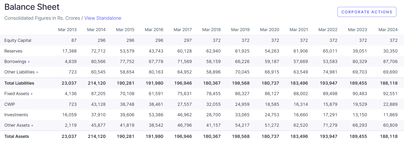 Vedanta Share Price Target 2025, 2026, 2030, 2035, 2040, 2050 । वेदांता शेयर प्राइस टारगेट
