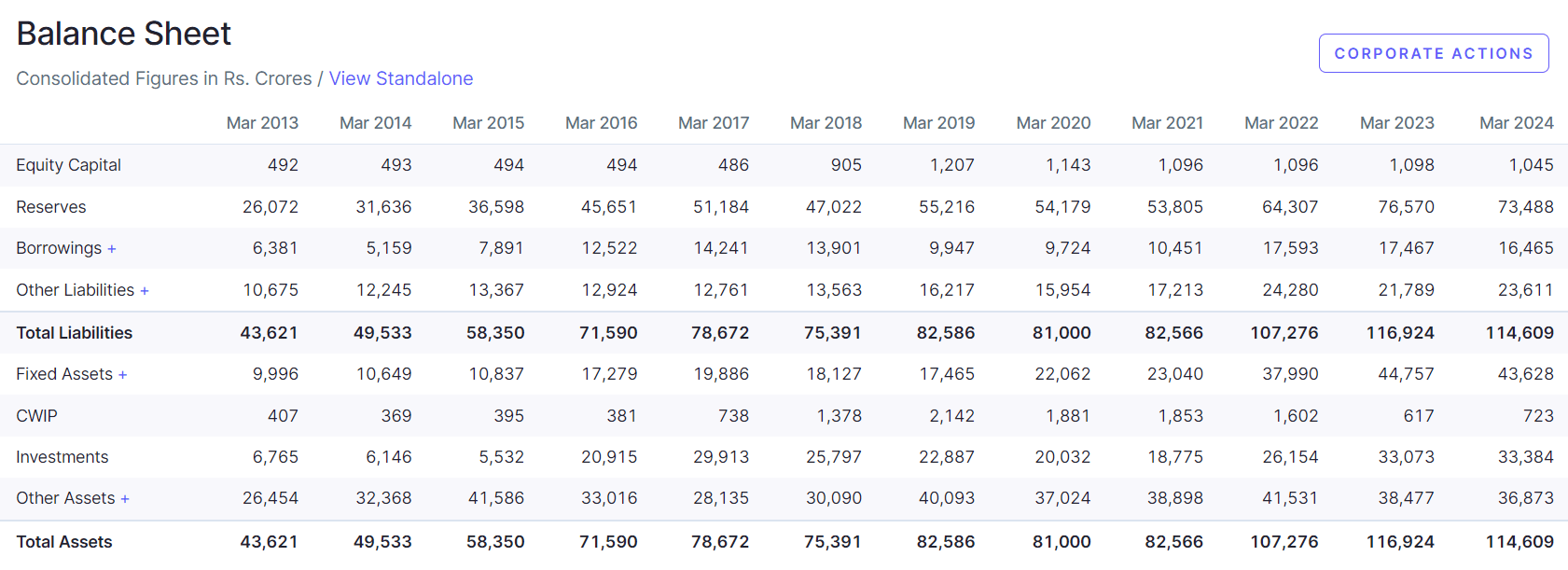 Wipro Share Price Target 2025, 2026, 2027, 2030, 2040, 2050 In Hindi | विप्रो शेयर प्राइस टारगेट