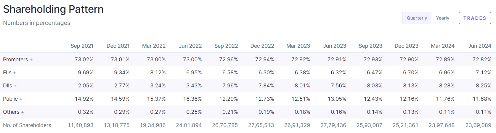 Wipro Share Price Target 2025, 2026, 2027, 2030, 2040, 2050 In Hindi | विप्रो शेयर प्राइस टारगेट