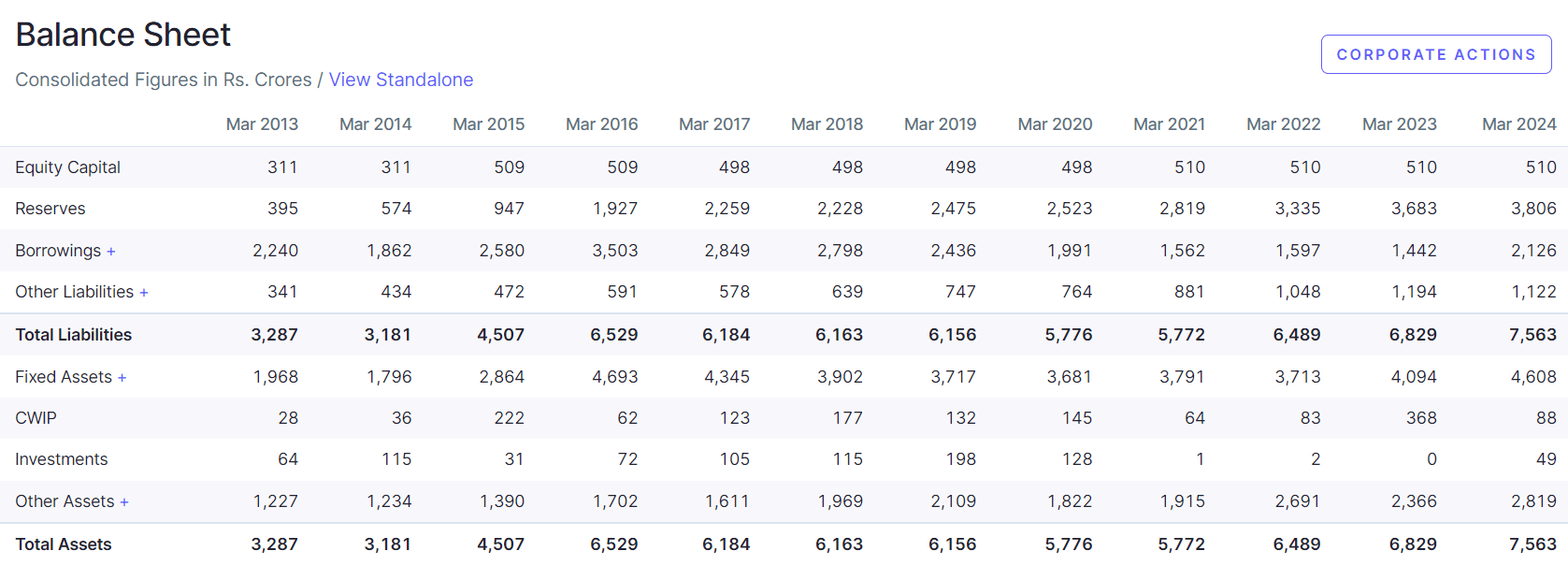 Trident Share Price Target 2025, 2026, 2027, 2030, 2035, 2040 | ट्राइडेंट शेयर प्राइस टारगेट