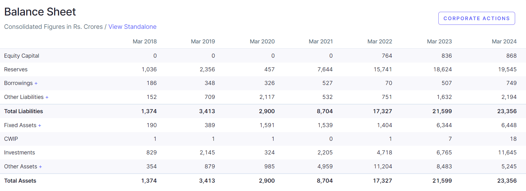 Zomato Share Price Target 2025, 2026, 2027, 2030, 2035, 2040 In Hindi 