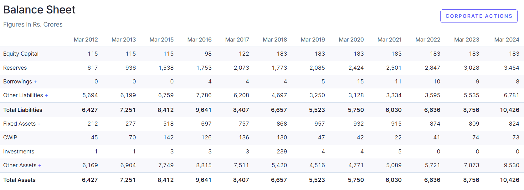 Bharat Dynamics Share Price Target 2025, 2026, 2027, 2028, 2030, 2035 | भारत डायनेमिक्स शेयर प्राइस टारगेट