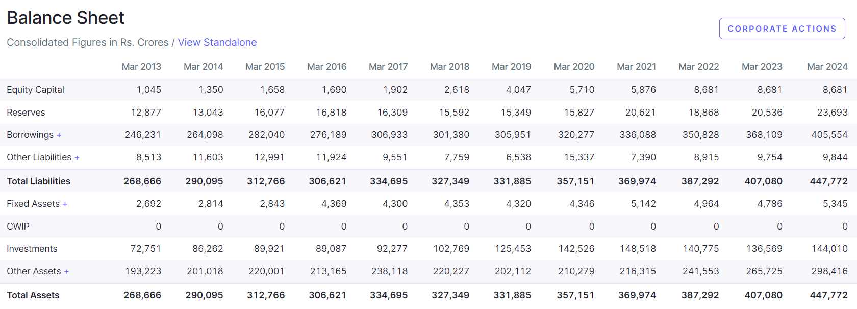 Central Bank Of India Share Price Target 2025, 2026, 2027, 2028, 2030, 2035 | सेंट्रल बैंक ऑफ़ इंडिया शेयर प्राइस टारगेट 