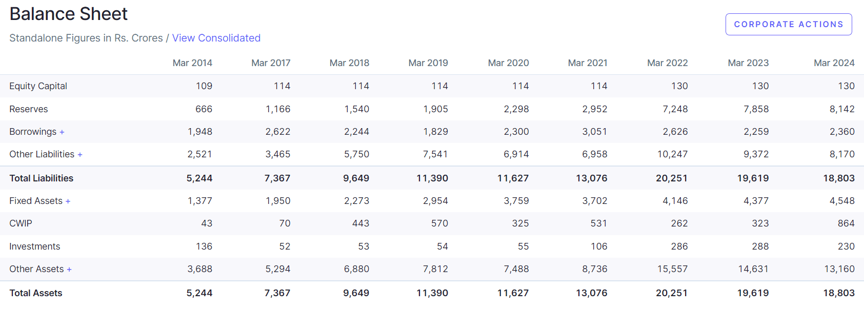 Adani Wilmar Share Price Target 2025, 2026, 2027, 2030, 2035, 2040 | अदानी विल्मर शेयर प्राइस टारगेट