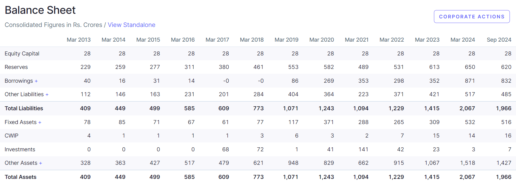 VIP Industries Share Price Target 2025-2035 | VIP इंडस्ट्रीज शेयर प्राइस टारगेट इन हिंदी